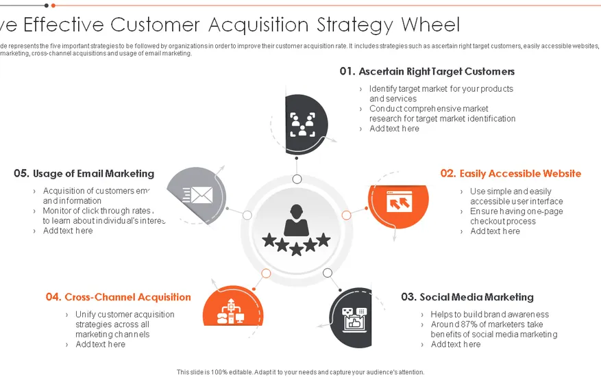 Customer acquisition strategy consulting